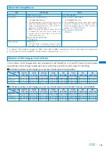 Предварительный просмотр 135 страницы NTT docomo FOMA SO703i Manual