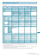 Предварительный просмотр 215 страницы NTT docomo FOMA SO703i Manual