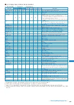 Предварительный просмотр 223 страницы NTT docomo FOMA SO703i Manual