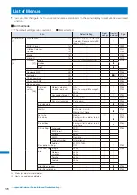 Предварительный просмотр 272 страницы NTT docomo FOMA SO703i Manual