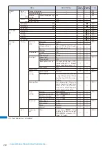 Предварительный просмотр 274 страницы NTT docomo FOMA SO703i Manual