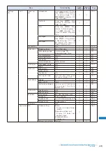 Предварительный просмотр 275 страницы NTT docomo FOMA SO703i Manual