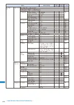 Предварительный просмотр 276 страницы NTT docomo FOMA SO703i Manual