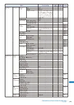 Предварительный просмотр 277 страницы NTT docomo FOMA SO703i Manual