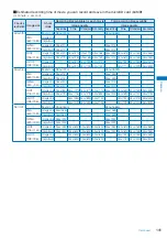 Предварительный просмотр 143 страницы NTT docomo FOMA SO906i User Manual