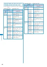 Предварительный просмотр 258 страницы NTT docomo FOMA SO906i User Manual