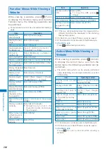 Предварительный просмотр 294 страницы NTT docomo FOMA SO906i User Manual