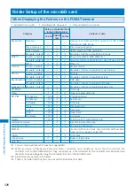 Предварительный просмотр 328 страницы NTT docomo FOMA SO906i User Manual