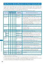 Предварительный просмотр 348 страницы NTT docomo FOMA SO906i User Manual