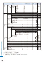 Предварительный просмотр 442 страницы NTT docomo FOMA SO906i User Manual