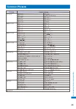 Предварительный просмотр 457 страницы NTT docomo FOMA SO906i User Manual