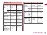 Preview for 23 page of NTT docomo Optimus LTE L-01D Instruction Manual