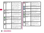 Preview for 70 page of NTT docomo Optimus LTE L-01D Instruction Manual