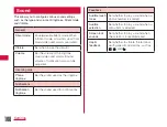 Preview for 110 page of NTT docomo Optimus LTE L-01D Instruction Manual