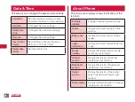 Preview for 122 page of NTT docomo Optimus LTE L-01D Instruction Manual