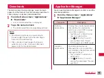 Preview for 193 page of NTT docomo Optimus LTE L-01D Instruction Manual