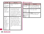 Preview for 216 page of NTT docomo Optimus LTE L-01D Instruction Manual