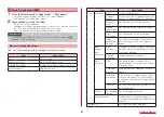 Предварительный просмотр 87 страницы NTT docomo SC-01L Instruction Manual