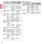 Предварительный просмотр 16 страницы NTT docomo Style F-01E Instruction Manual