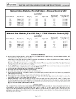 Preview for 3 page of Nu-Flame CHESNEYS ALCHEMY EVOLUTION PLUS N2 Use & Maintenance Instructions