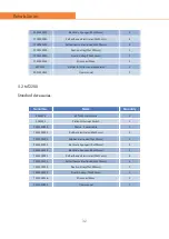 Preview for 33 page of Nu-Tek ComboRehab2 Bio User Manual