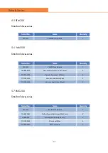 Preview for 35 page of Nu-Tek ComboRehab2 Bio User Manual