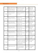 Preview for 70 page of Nu-Tek ComboRehab2 Bio User Manual