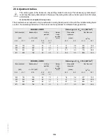 Preview for 15 page of Nu-Way MGN 1350 M3D DLU Installation & Maintenance Manual