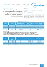 Preview for 19 page of NuAire B815H/ER/AT-L Installation, Operation & Maintenance Instructions Manual