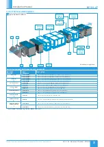 Предварительный просмотр 3 страницы NuAire BPS H-AT Installation Manual