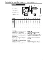 Preview for 5 page of NuAire DuctMaster DCB 315 Installation And Maintenance Manual