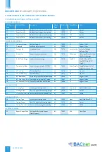 Preview for 20 page of NuAire ecosmart CONNECT XBOXER XBC Installation, Control Details, Operating And Maintenance