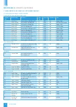 Preview for 22 page of NuAire ecosmart CONNECT XBOXER XBC Installation, Control Details, Operating And Maintenance