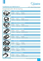 Предварительный просмотр 8 страницы NuAire NTD-125 Series Installation Manual