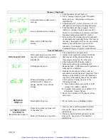 Preview for 38 page of NuAire NU-5500 Operation And Maintenance Manual