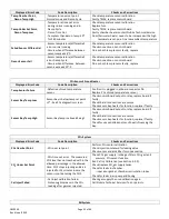 Preview for 52 page of NuAire NU-5710 Operation And Maintenance Manual