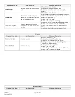 Preview for 53 page of NuAire NU-5710 Operation And Maintenance Manual