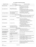 Preview for 40 page of NuAire NU-5800 Operation And Maintenance Manual