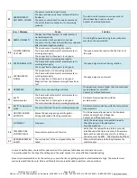 Preview for 38 page of NuAire NuWind NU-C200R Operation & Maintenance Manual