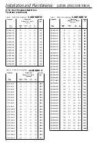 Предварительный просмотр 4 страницы NuAire QUIETWIN QTR Installation And Maintenance Manual