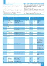 Preview for 28 page of NuAire Xboxer xbc+ Ecosmart Connect Control Installation Manual