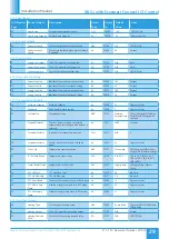 Preview for 29 page of NuAire Xboxer xbc+ Ecosmart Connect Control Installation Manual