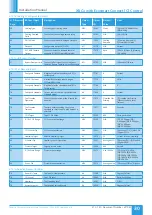 Preview for 30 page of NuAire Xboxer xbc+ Ecosmart Connect Control Installation Manual