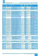 Preview for 31 page of NuAire Xboxer xbc+ Ecosmart Connect Control Installation Manual