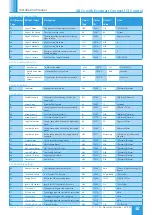 Preview for 32 page of NuAire Xboxer xbc+ Ecosmart Connect Control Installation Manual