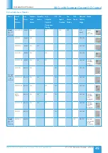 Preview for 45 page of NuAire Xboxer xbc+ Ecosmart Connect Control Installation Manual