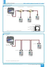 Preview for 47 page of NuAire Xboxer xbc+ Ecosmart Connect Control Installation Manual