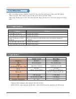 Preview for 7 page of NUBEAM NB-500 User Manual