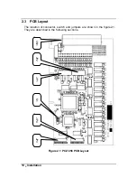 Предварительный просмотр 16 страницы NuDAQ PCI-7256 User Manual