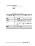 Предварительный просмотр 27 страницы NuDAQ PCI-7256 User Manual